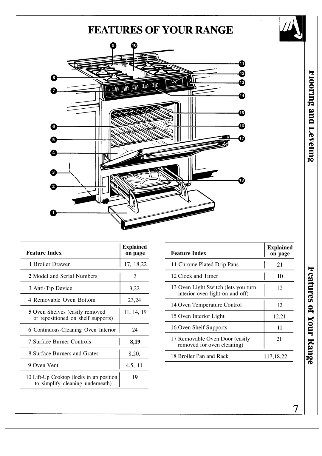 GE 164 D2588P120, MNU109I, JGSC12GER, 49-8319 operating instructions Feature Index Explained 