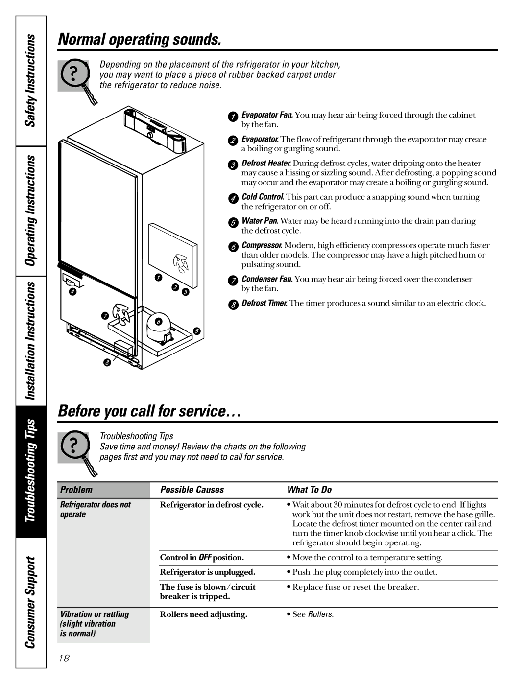 GE Model 21 installation instructions Normal operating sounds, Before you call for service… 