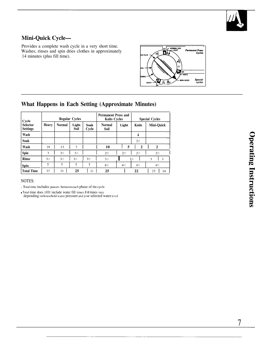 GE MODEL WA7800R operating instructions Mini-Quick Cycle, What Happens in Each Setting Approximate Minutes, Spin 