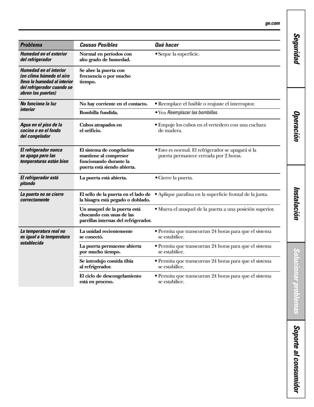 GE MODELS 23 AND 25 Abren las puertas No funciona la luz, Interior, Vea Reemplazar las bombillas, Agua en el piso de la 