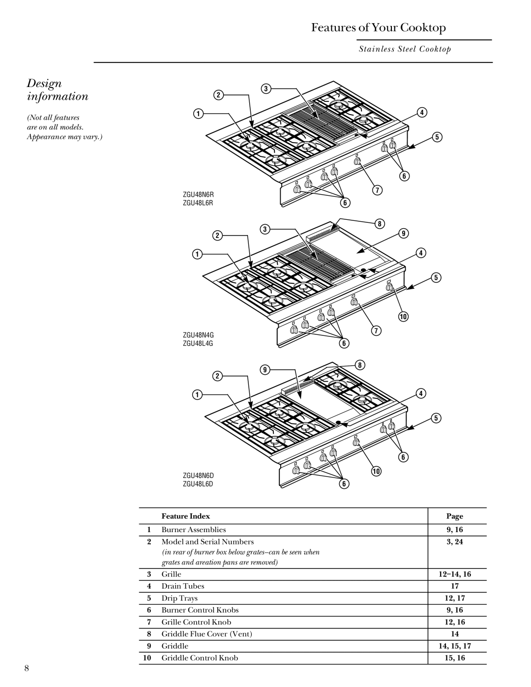 GE Monogram 164D3333P027 manual Design information, Not all features are on all models. Appearance may vary 