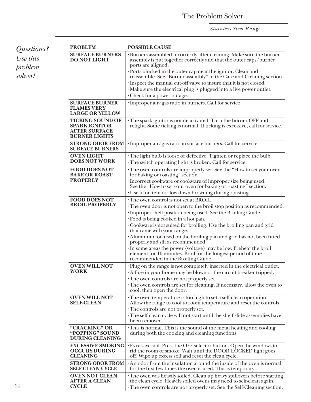 GE Monogram 164D4290P031 owner manual Questions? Use this problem solver Problem Solver, Do not Light 