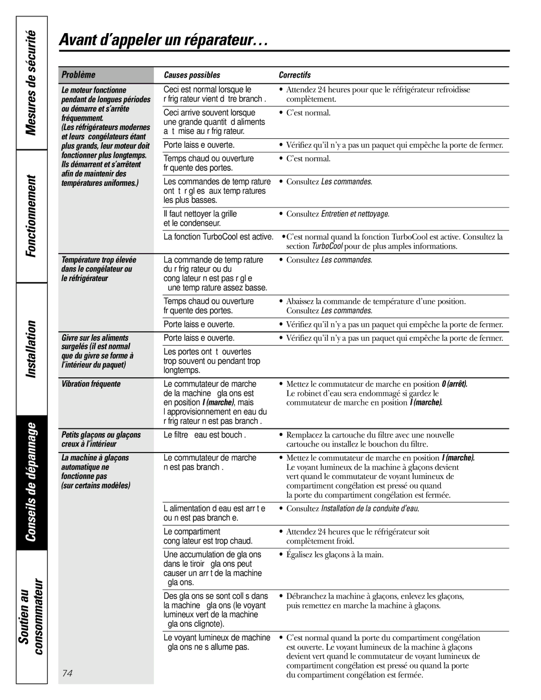 GE Monogram 22, 20 Causes possibles Correctifs Le moteur fonctionne, Ou démarre et s’arrête, Fréquemment, Le réfrigérateur 