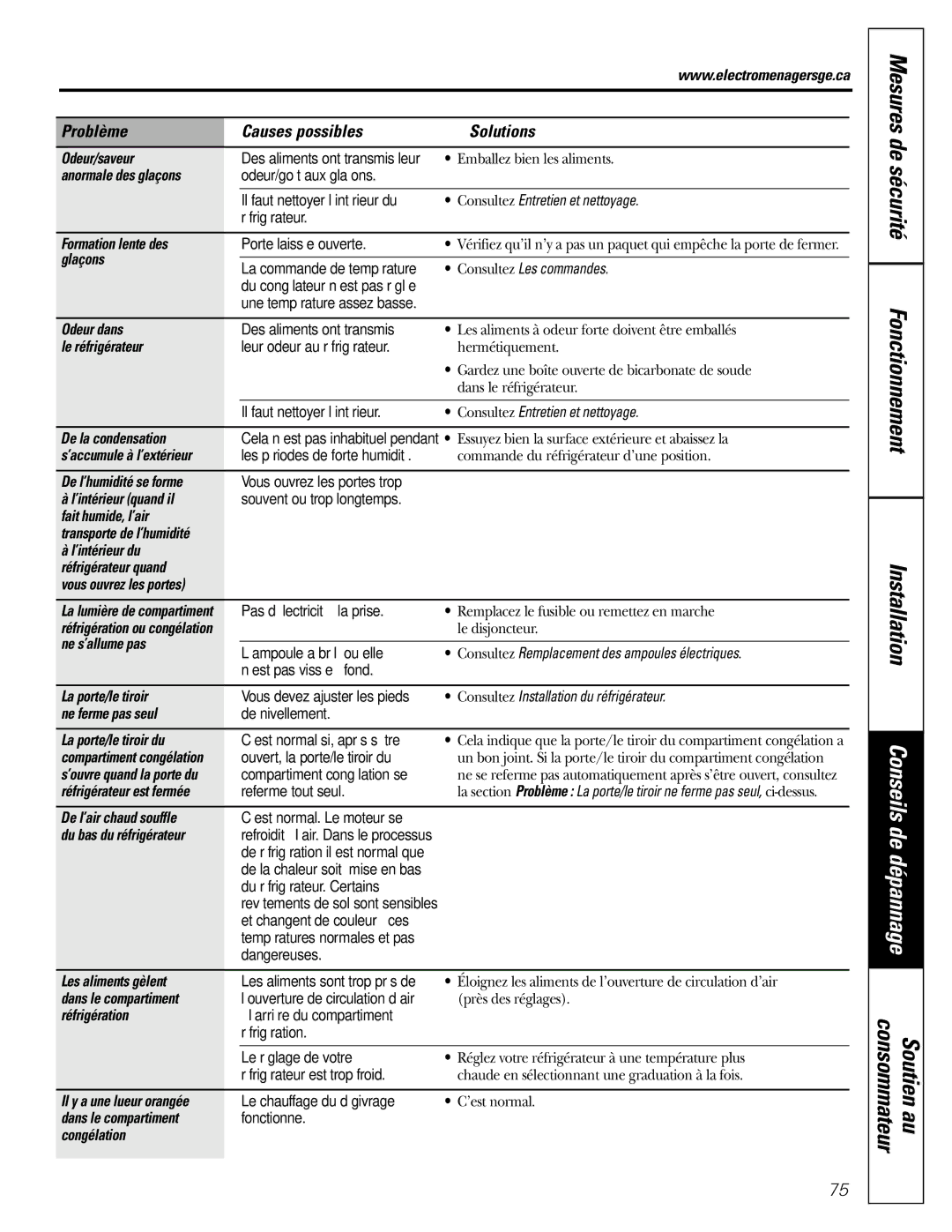 GE Monogram 20, 22 operating instructions Problème Causes possibles Solutions 