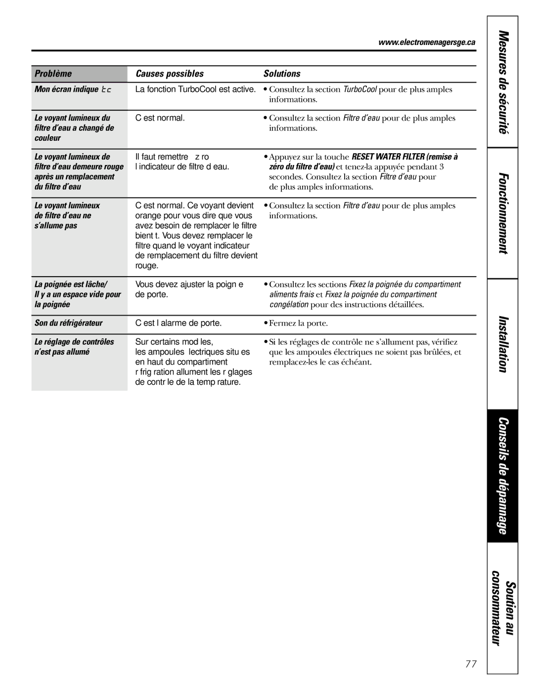 GE Monogram 20, 22 Mon écran indique, Le voyant lumineux du, Couleur Le voyant lumineux de, Du filtre d’eau, ’allume pas 