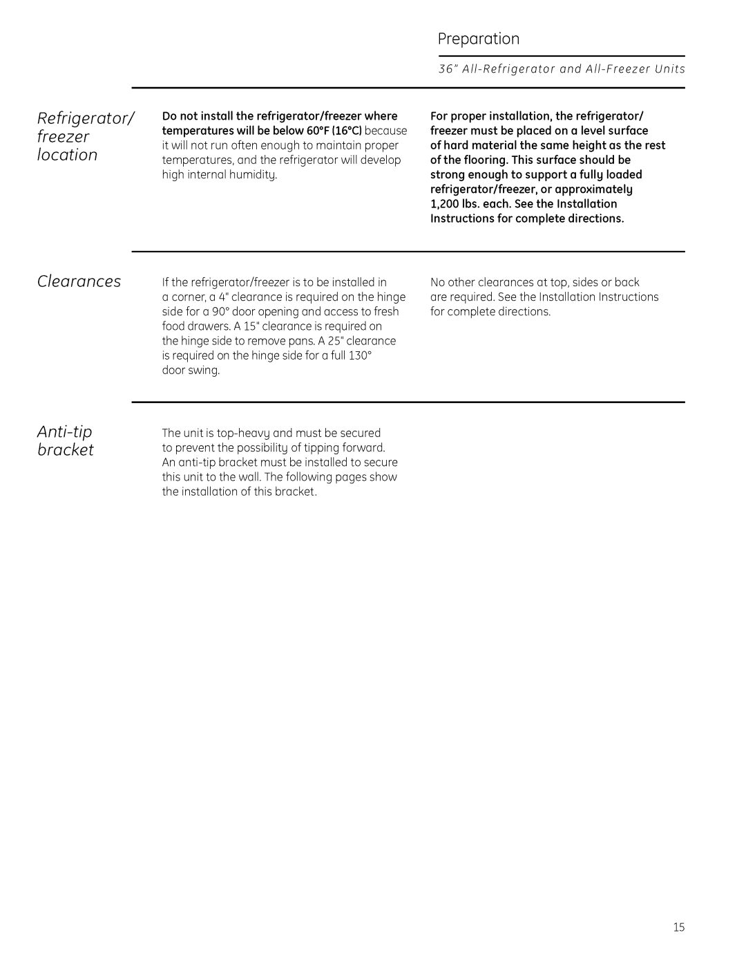 GE Monogram 22402602P001 owner manual Freezer, Clearances, Anti-tip, Refrigerator, Location 