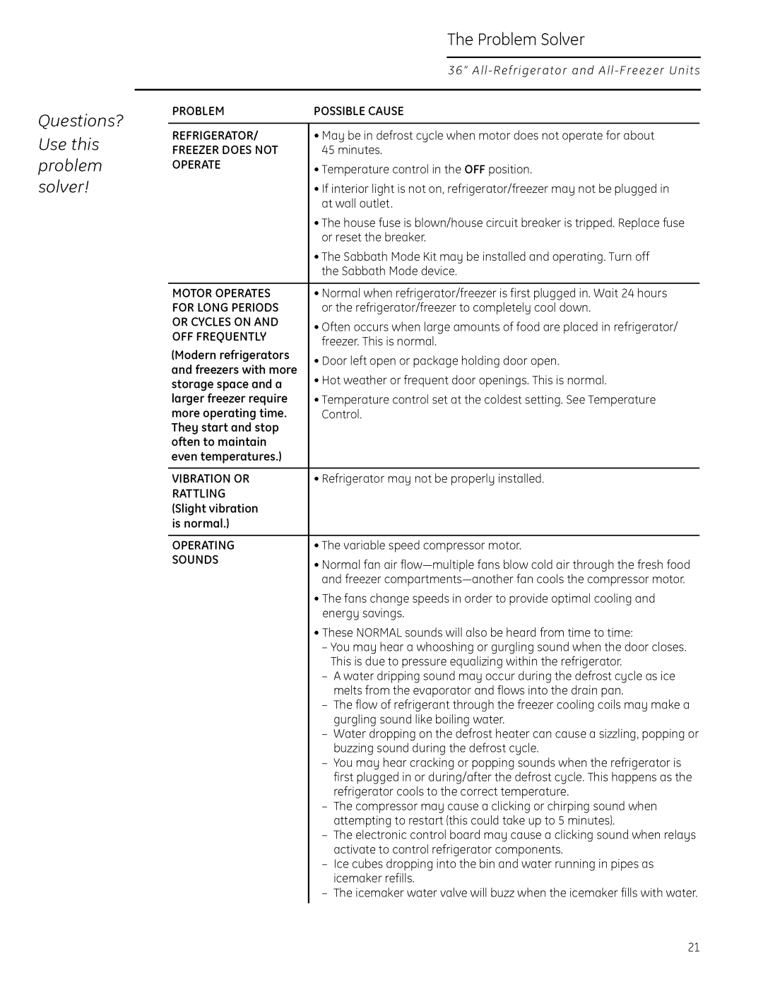 GE Monogram 22402602P001 owner manual Questions? Use this Problem solver, Problem Solver 