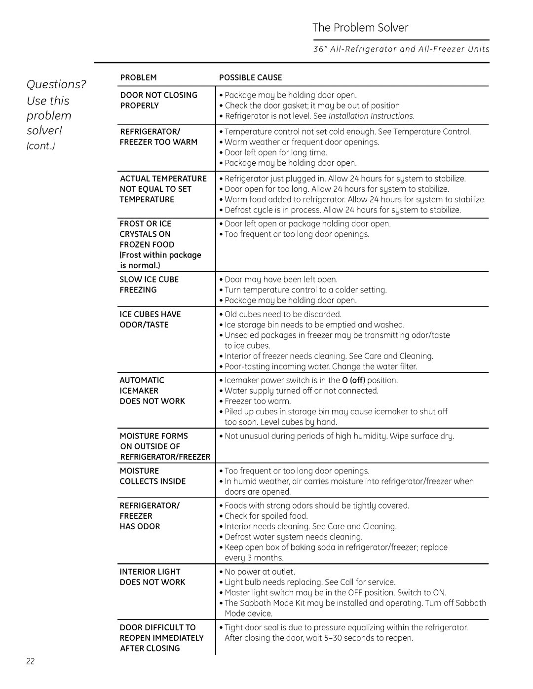 GE Monogram 22402602P001 owner manual Questions? Use this Problem solver, Odor/Taste 