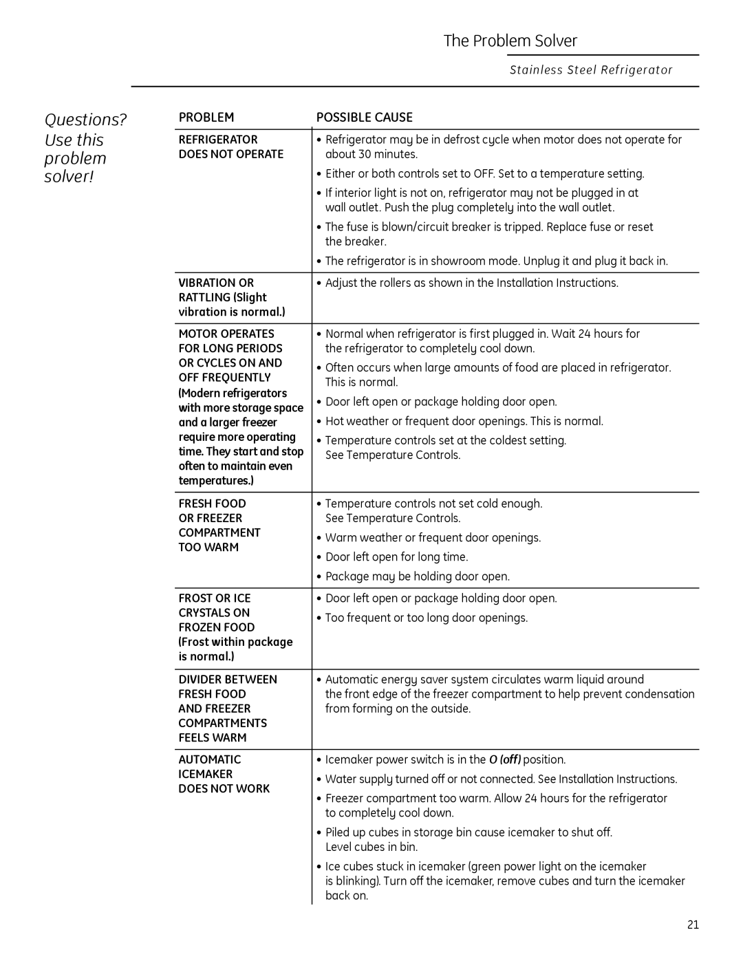 GE Monogram 225D1804P011 owner manual Questions? Use this problem solver, PROBlEM POSSIBlE Cause 