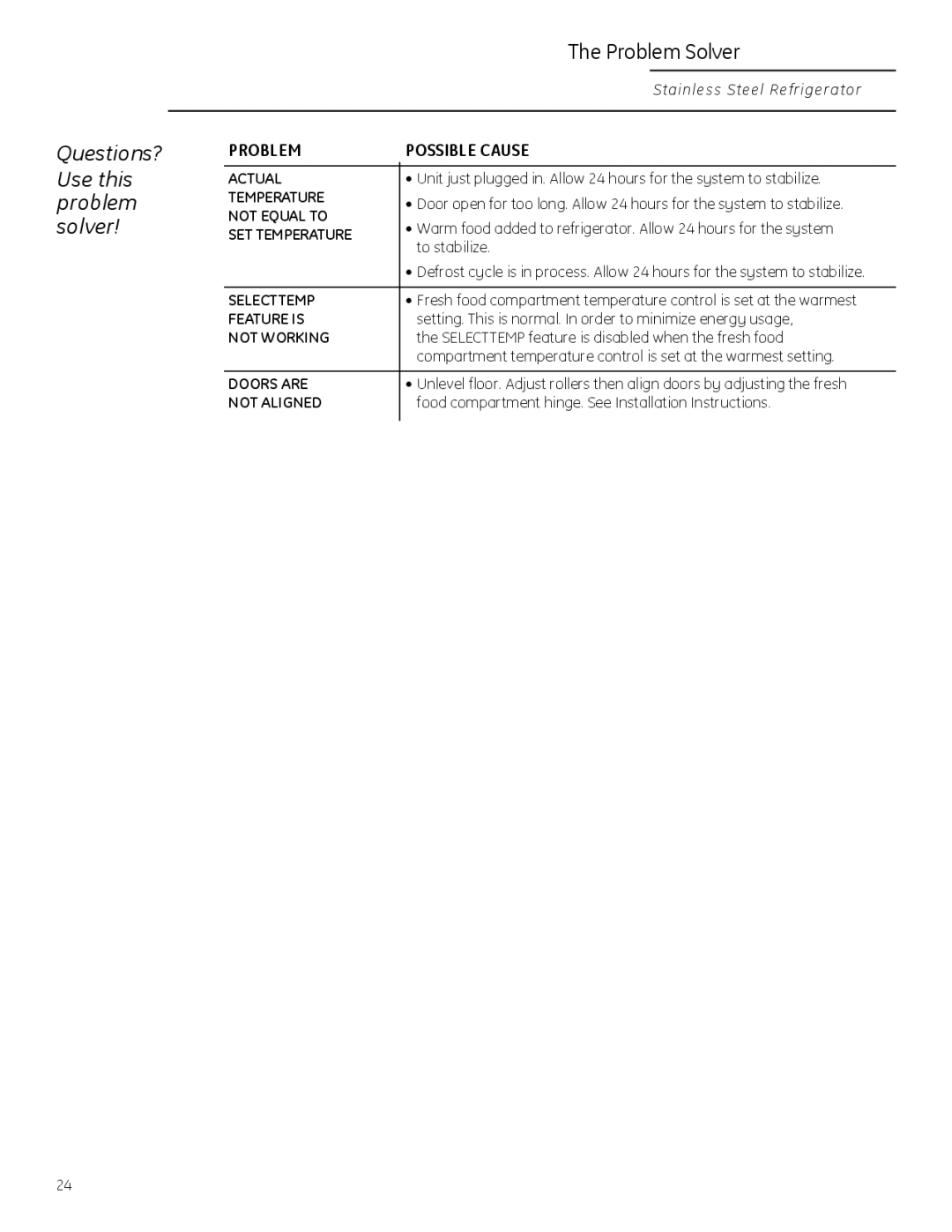 GE Monogram 225D1804P011 owner manual ACTUAl, Not EQUAl to, SElECTTEMP, Not AlIGNED 