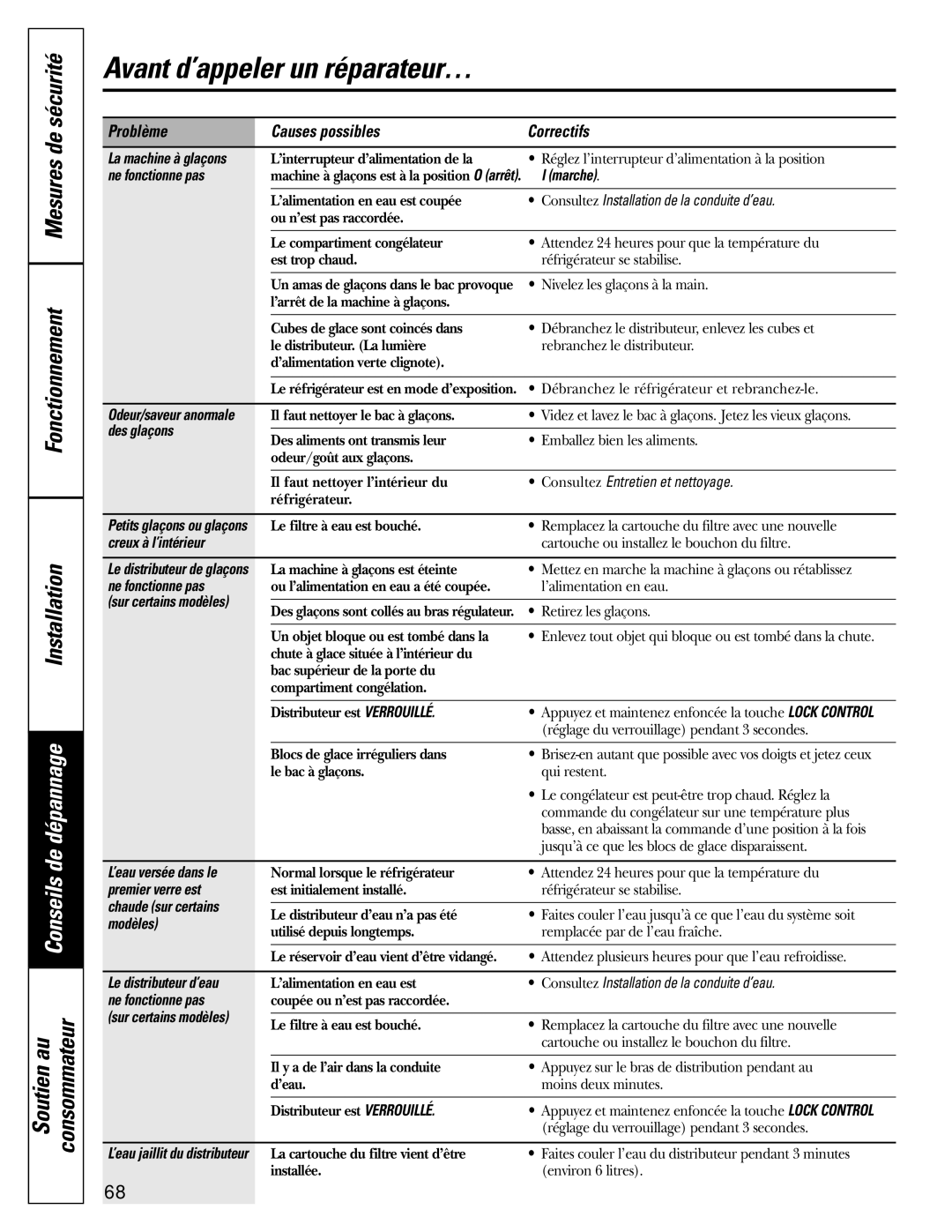 GE Monogram 23 installation instructions Problème Causes possibles Correctifs 