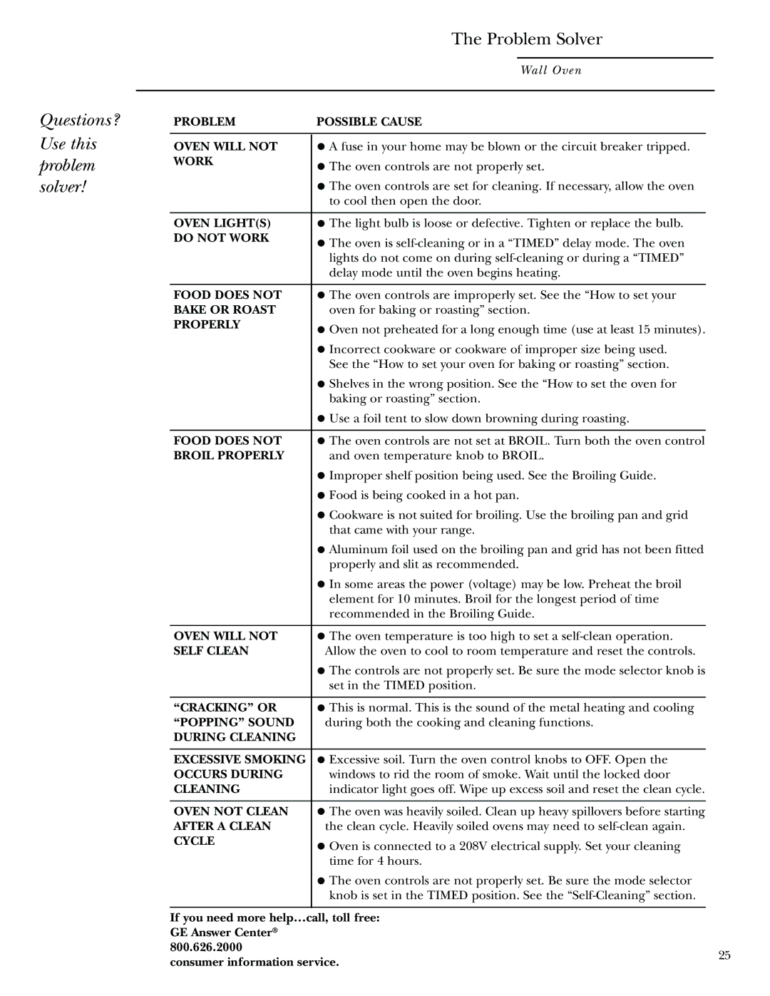 GE Monogram 30 Wall Oven manual Questions? Use this problem solver Problem Solver, Work 