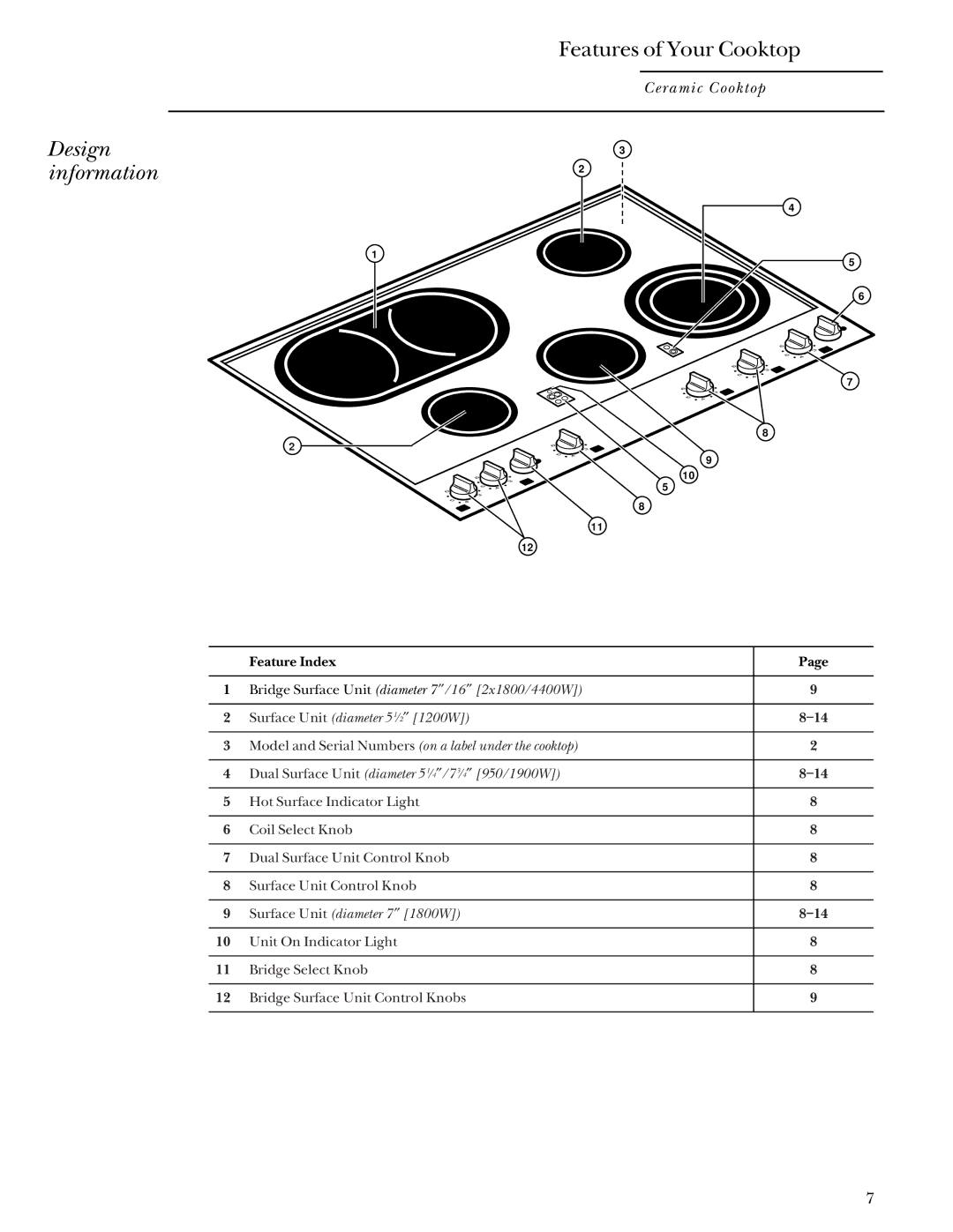 GE Monogram 36 Ceramic Cooktop manual Design Information 