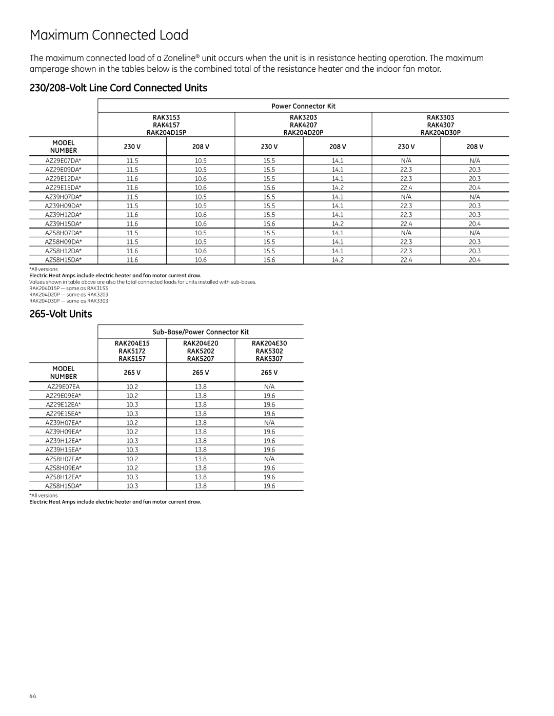 GE Monogram 2900 Series, 3900 Series manual Maximum Connected Load, 230/208-Volt Line Cord Connected Units, Volt Units 