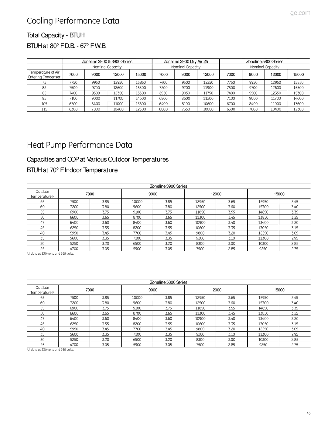 GE Monogram 3900 Series, 5800 Series, 2900 Series manual Cooling Performance Data, Heat Pump Performance Data 