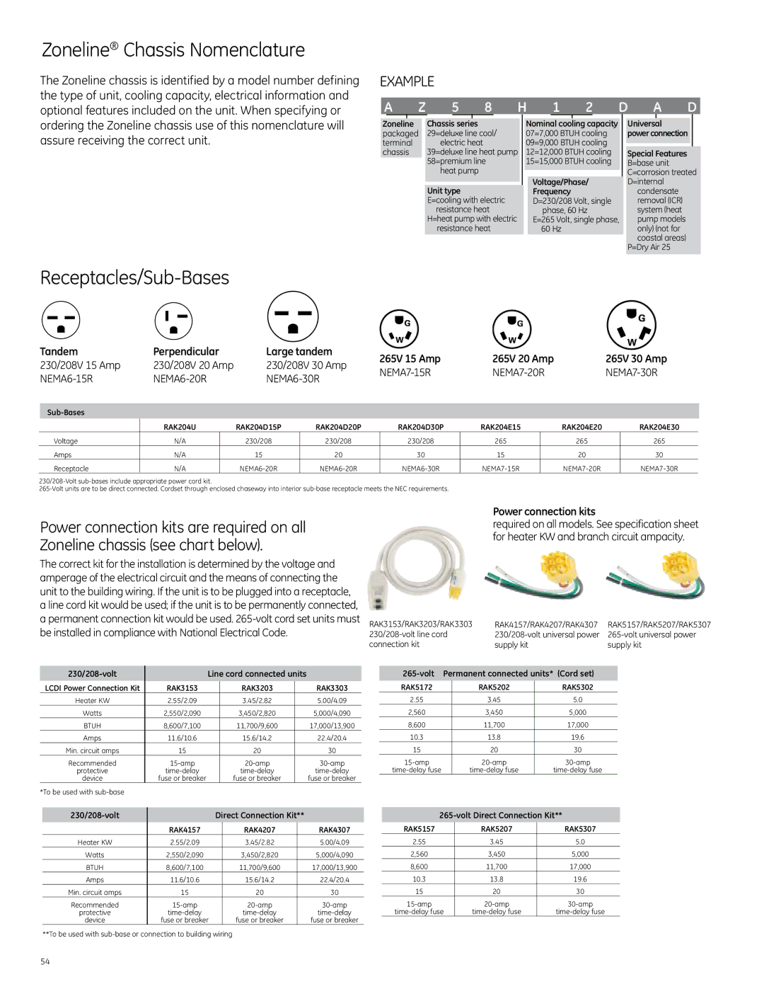 GE Monogram 3900 Series, 5800 Series, 2900 Series manual Receptacles/Sub-Bases, 265V 30 Amp 