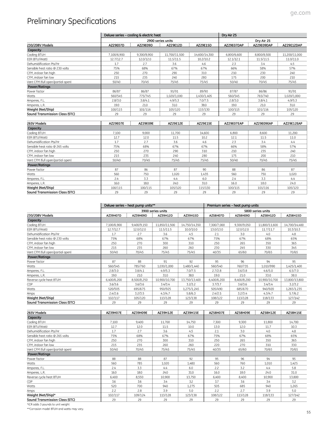 GE Monogram 5800 Series, 3900 Series, 2900 Series manual Preliminary Specifications, Ge.com 