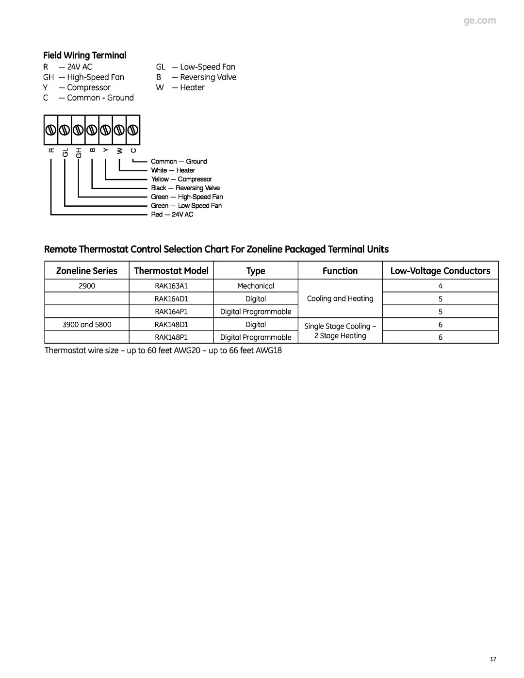 GE Monogram 2900 Series Zoneline Series, Type, Function, Thermostat Model, Low-VoltageConductors, Field Wiring Terminal 