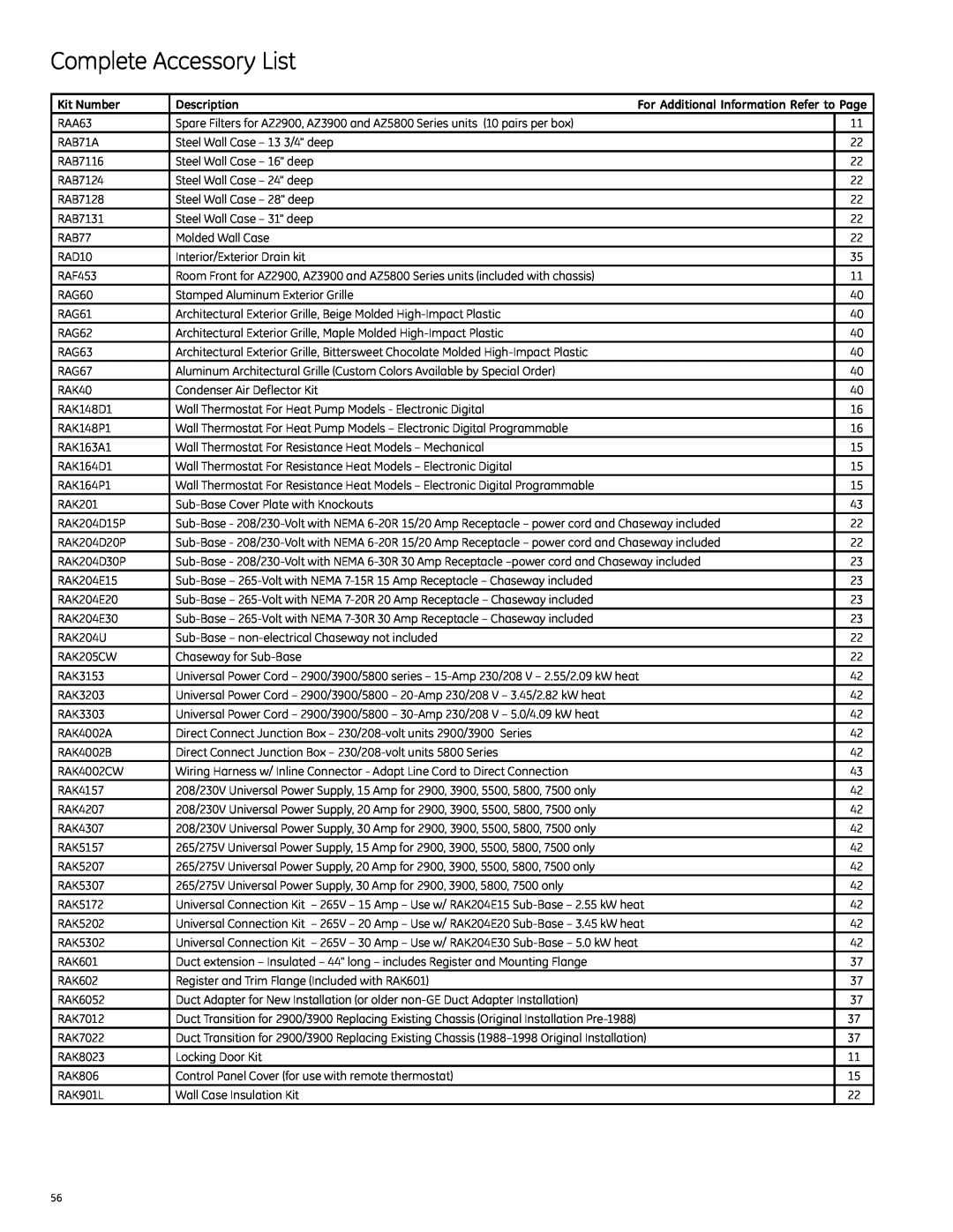 GE Monogram 2900 Series, 3900 Series, 5800 Series manual Complete Accessory List, Kit Number, Description 