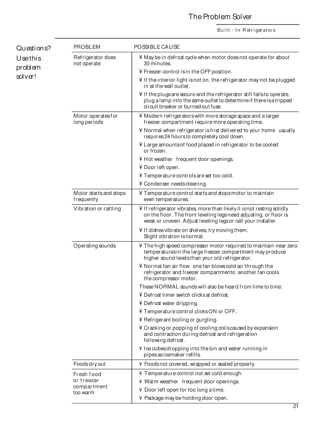 GE Monogram 48 Built-In Refrigerators manual Questions? Use this problem solver Problem Solver, Problem Possible Cause 