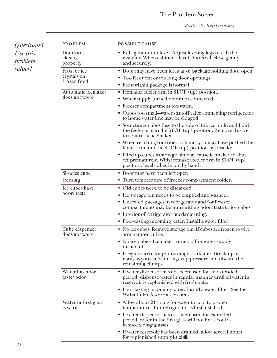 GE Monogram 48 Built-In Refrigerators manual Questions? Use this problem solver, Problem Solver 