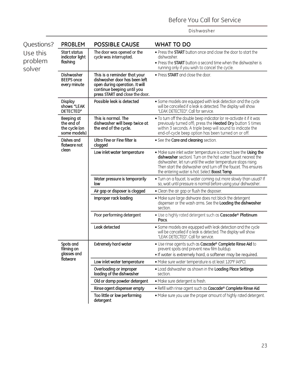 GE Monogram 49-55086 owner manual Before You Call for Service, Questions? Use this problem solver 