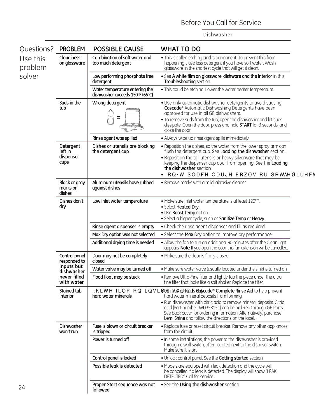 GE Monogram 49-55086 owner manual Questions?, Glassware in the shortest cycle that will get it clean 