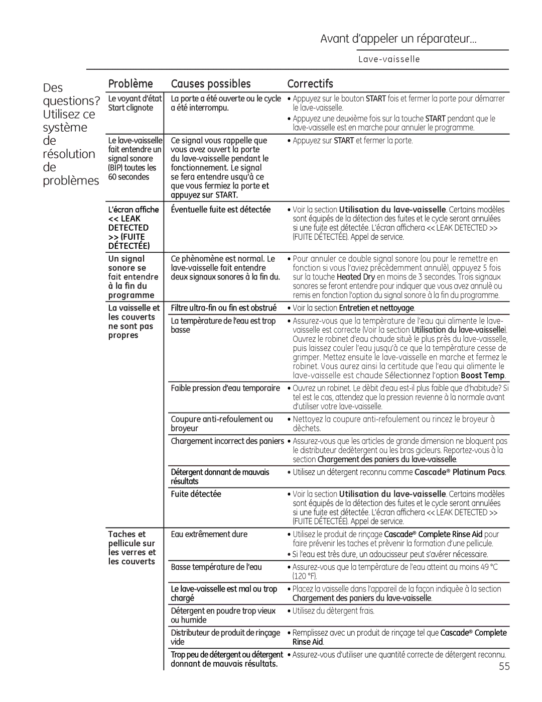 GE Monogram 49-55086 owner manual Avant d’appeler un réparateur… 