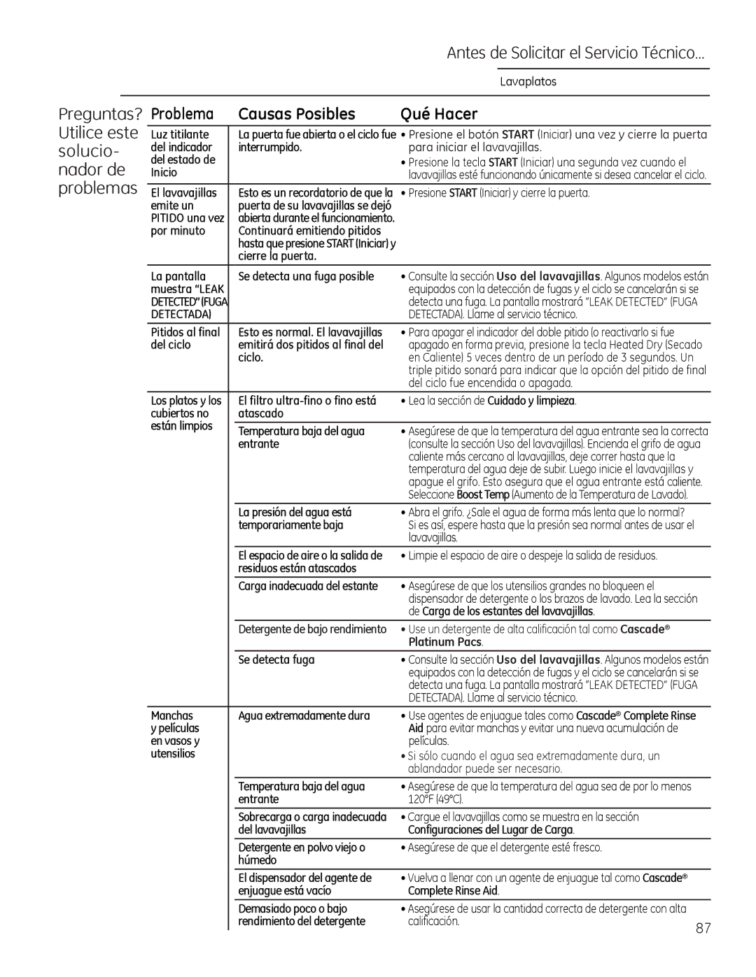 GE Monogram 49-55086 owner manual Antes de Solicitar el Servicio Técnico…, Para iniciar el lavavajillas, Platinum Pacs 