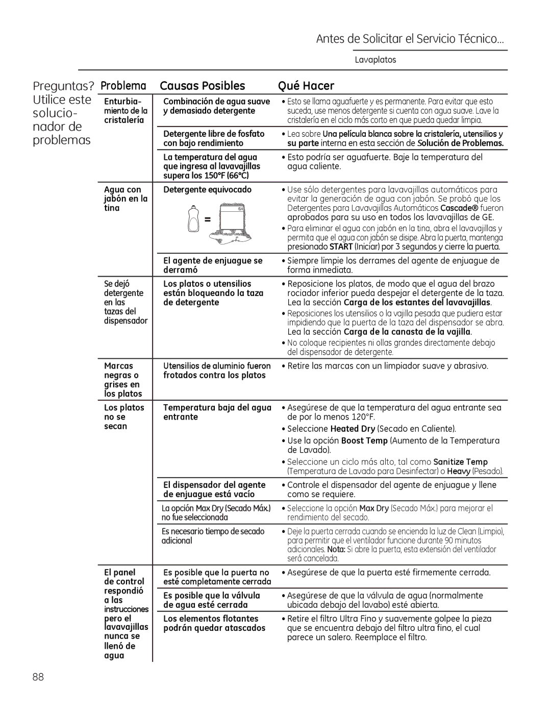 GE Monogram 49-55086 owner manual No fue seleccionada Rendimiento del secado, Adicional, Será cancelada 