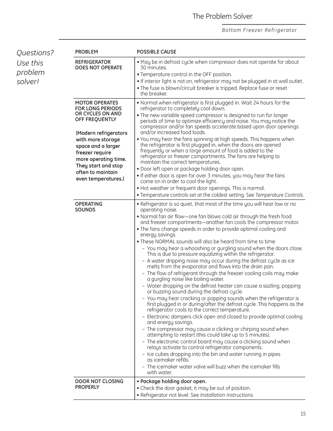 GE Monogram Bottom-Freezer Built-In Refrigerator owner manual Problem Solver, Does not Operate 