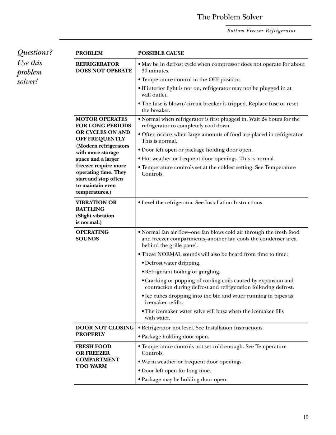 GE Monogram Bottom-Freezer Built-In Refrigerators Questions? Use this problem solver Problem Solver, Does not Operate 