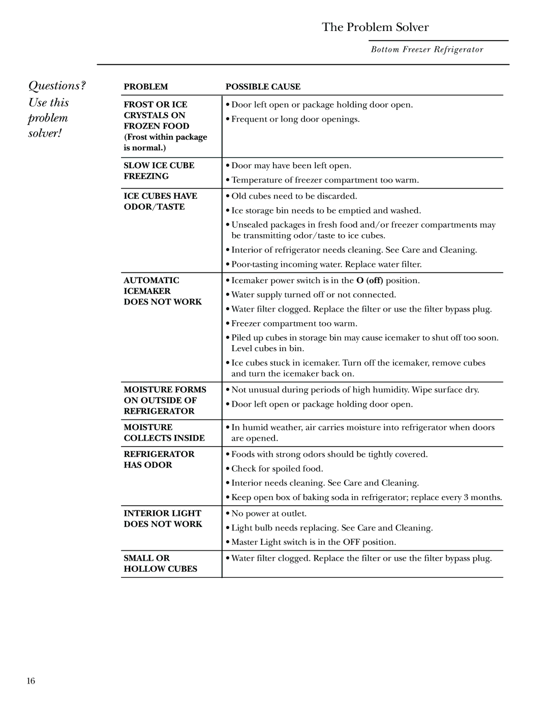 GE Monogram Bottom-Freezer Built-In Refrigerators owner manual Problem Possible Cause Frost or ICE 