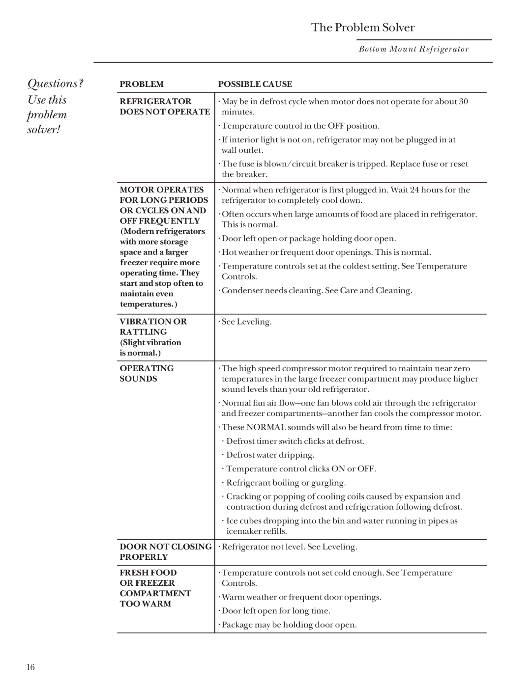 GE Monogram Bottom Mount Built-In Refrigerators manual Questions? Use this problem solver Problem Solver, Does not Operate 