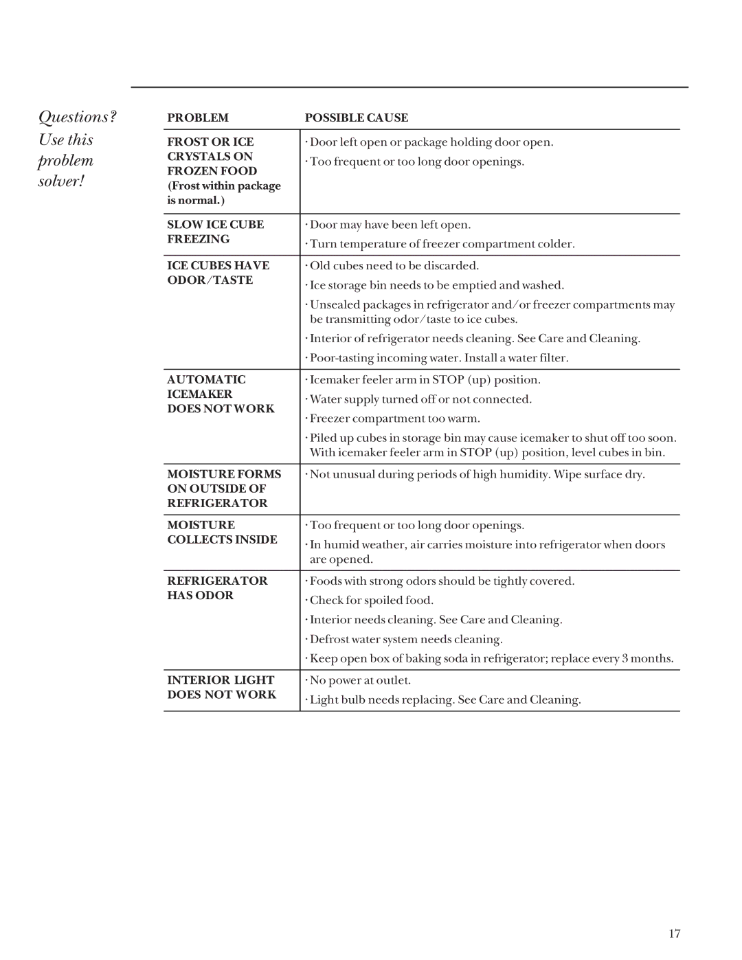 GE Monogram Bottom Mount Built-In Refrigerators manual Questions? Use this problem solver 