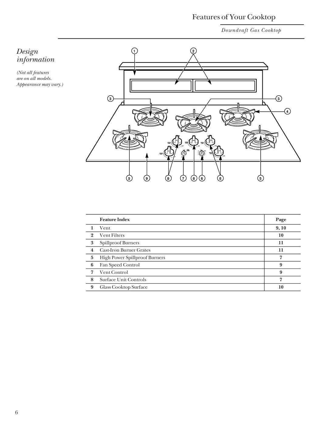 GE Monogram Downdraft Gas Cooktop manual Design Information, Not all features Are on all models Appearance may vary 