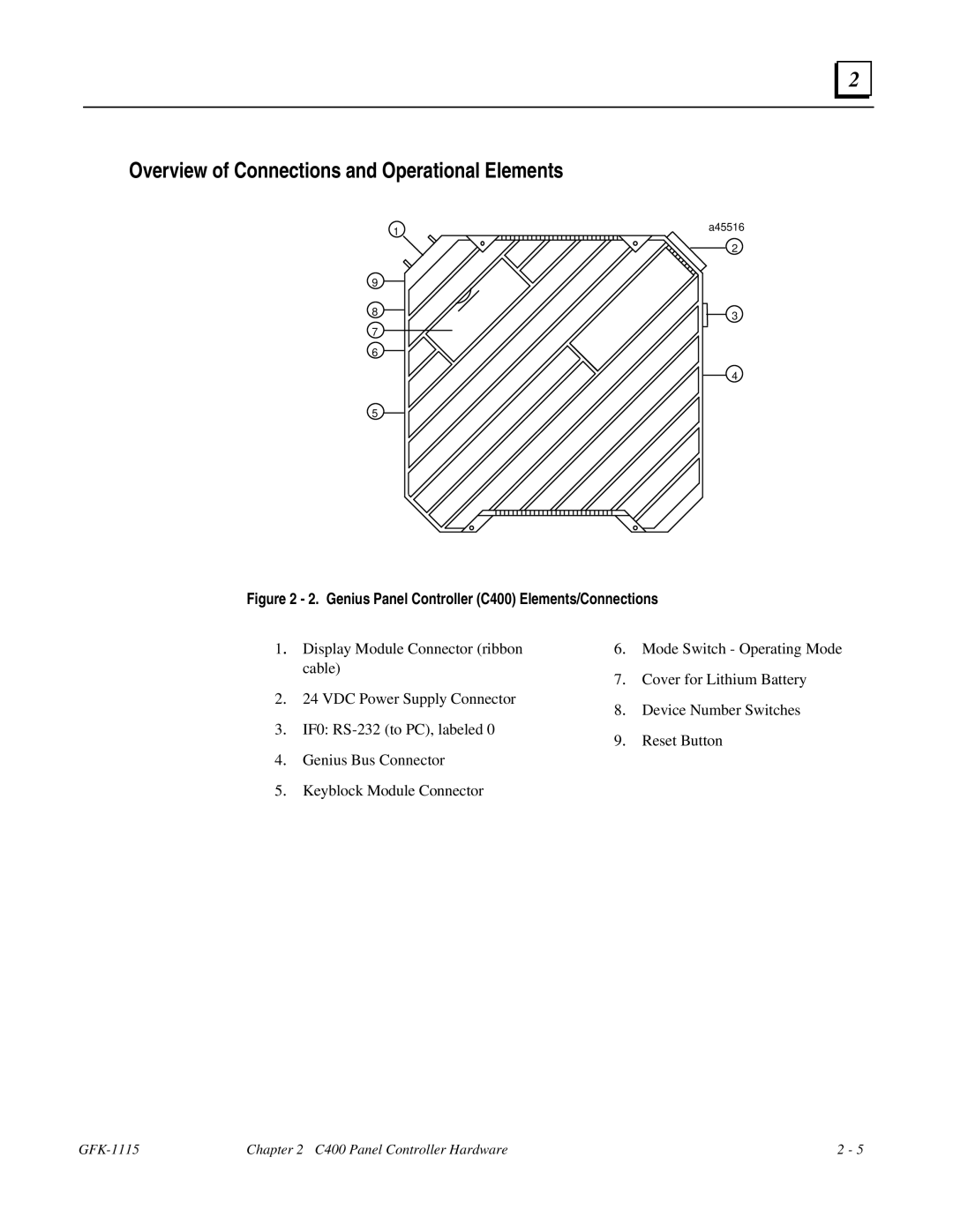 GE Monogram GFK-1115 Overview of Connections and Operational Elements, Genius Panel Controller C400 Elements/Connections 