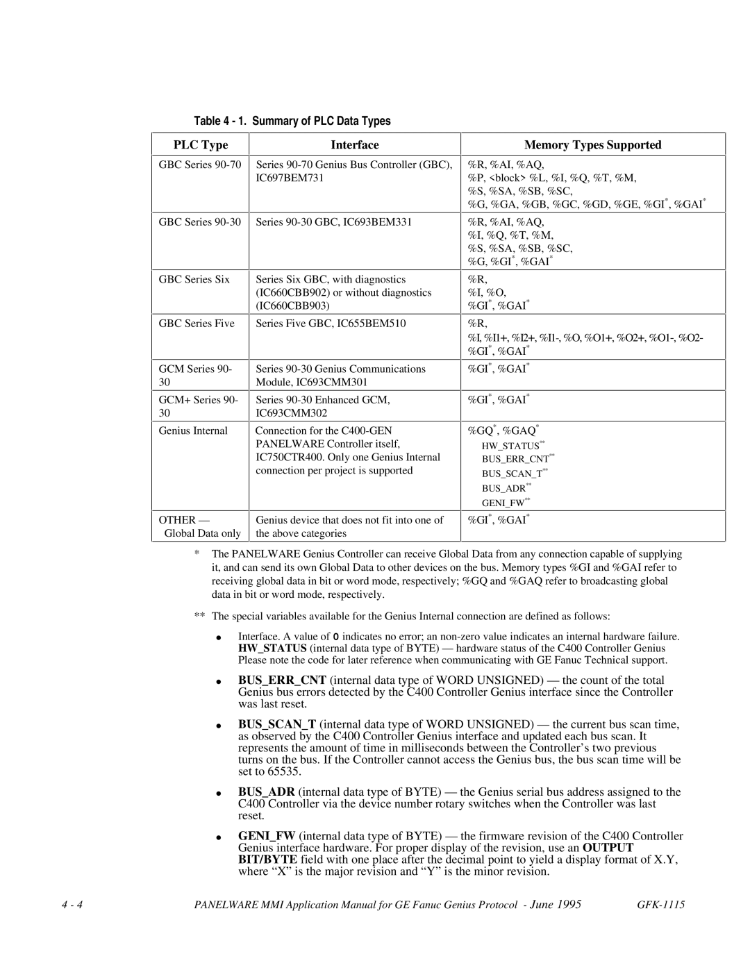 GE Monogram GFK-1115 manual Summary of PLC Data Types, PLC Type, Interface, Memory Types Supported 