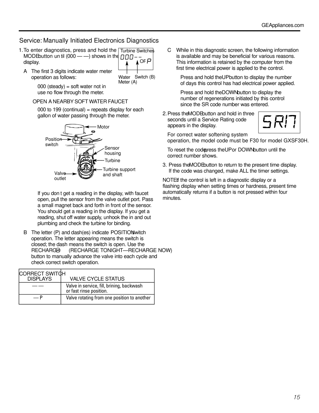 GE Monogram GXSF30H Open a Nearby Soft Water Faucet, If the code was changed, make ALL the timer settings 