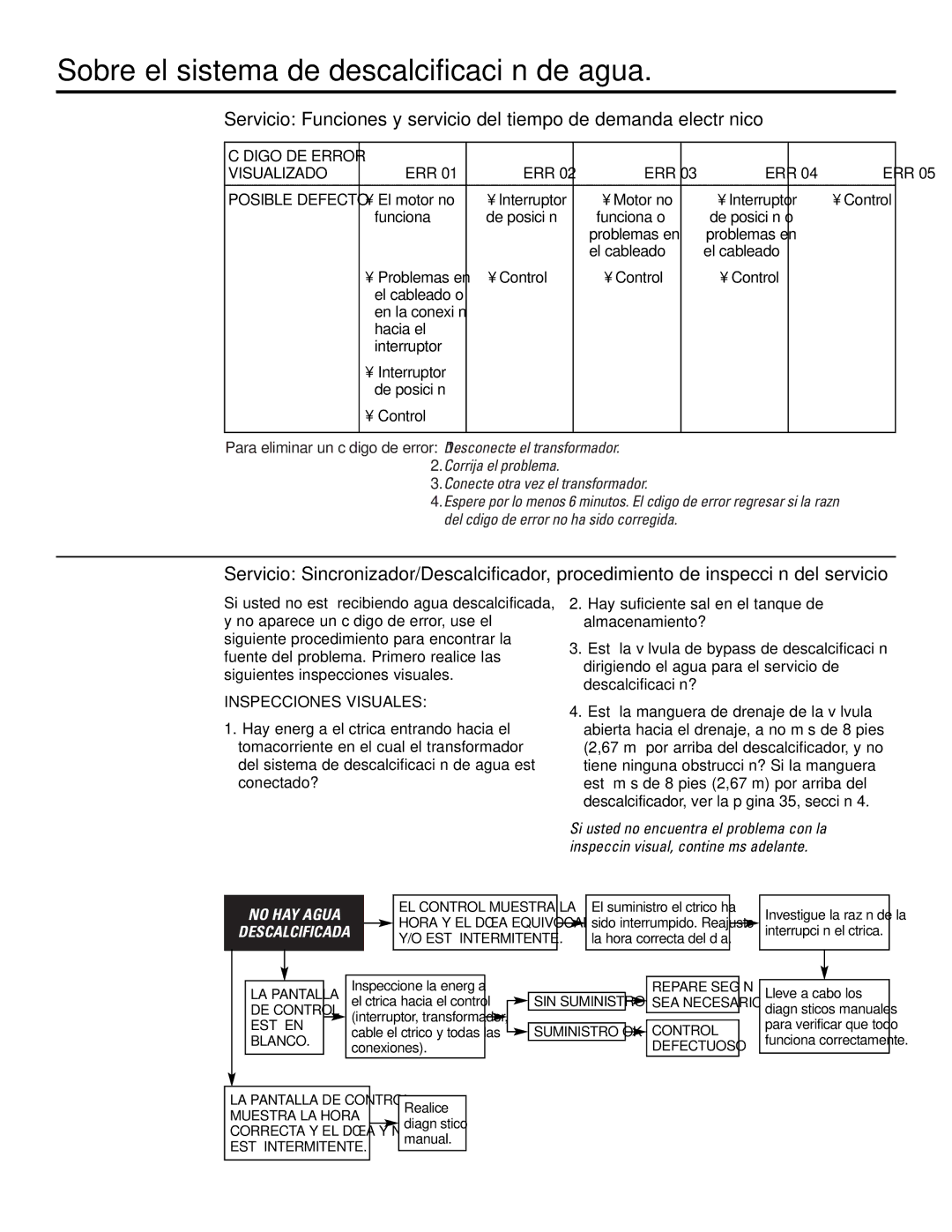 GE Monogram GXSF30H installation instructions Visualizado, Inspecciones Visuales 