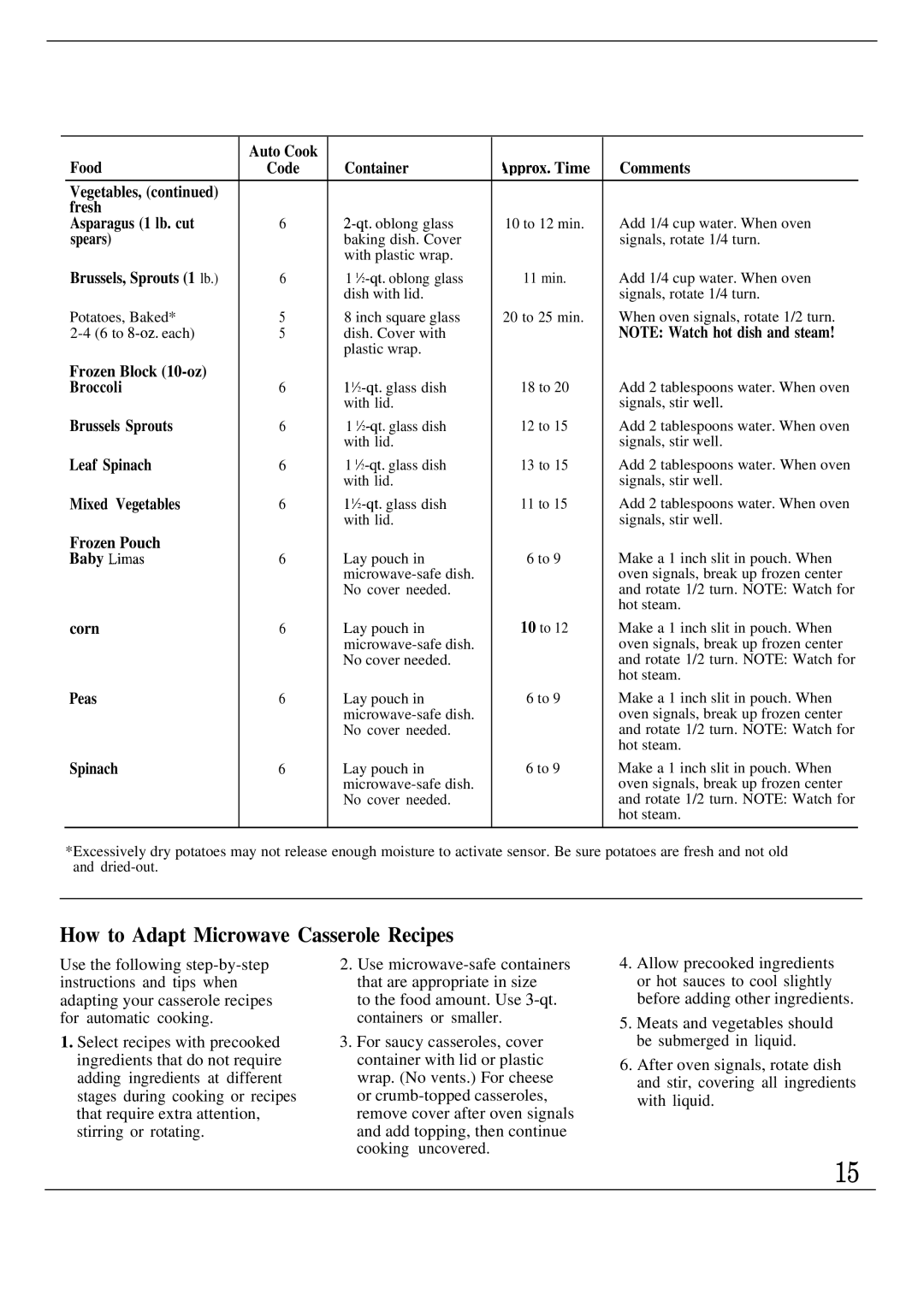 GE Monogram JET343G manual How to Adapt Microwave Casserole Recipes 