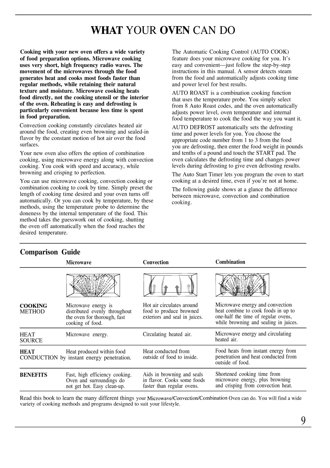 GE Monogram JET343G manual Your OWN can do, Comparison Guide, MicrowaveConvectionCombination 