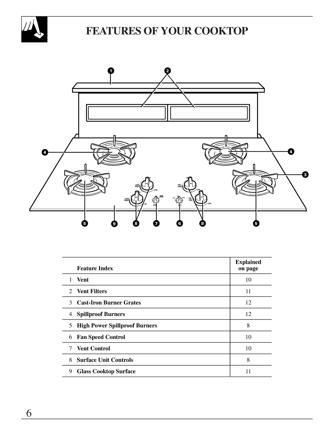 GE Monogram JGP645 operating instructions Features of Your Cooktop, Explained 