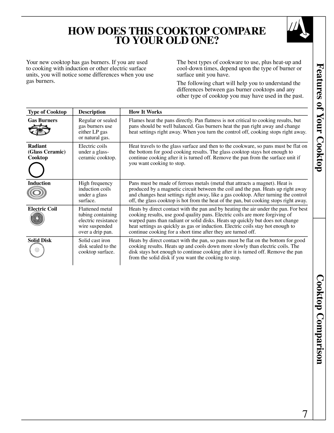 GE Monogram JGP645 HOW does this Cooktop Compare To Your OLD ONE?, Type of Cooktop Description How It Works Gas Burners 