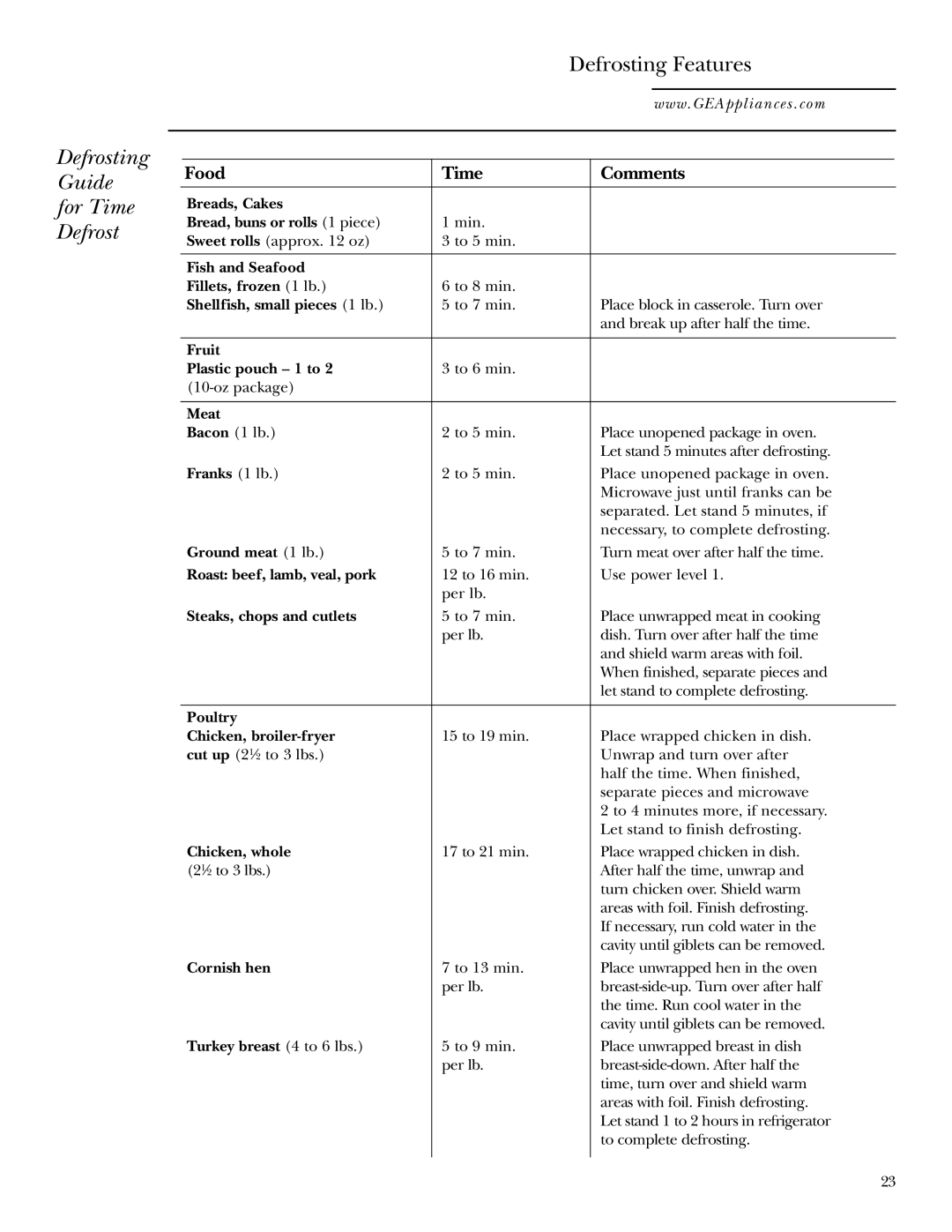 GE Monogram JVM2070 owner manual Defrosting Guide for Time Defrost Defrosting Features, Food Time Comments 