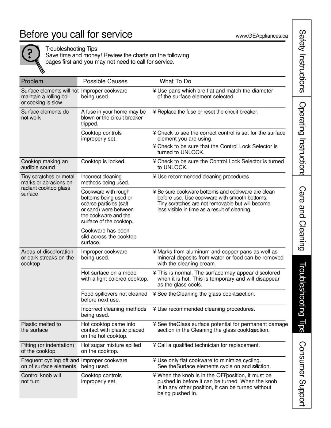 GE Monogram PCP932, PCP912 owner manual Problem Possible Causes What To Do 