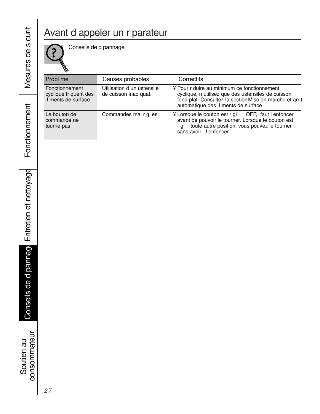 GE Monogram PCP932, PCP912 owner manual Soutien au, Fonctionnement, Correctifs, Consommateur, Probables Causes Problème 