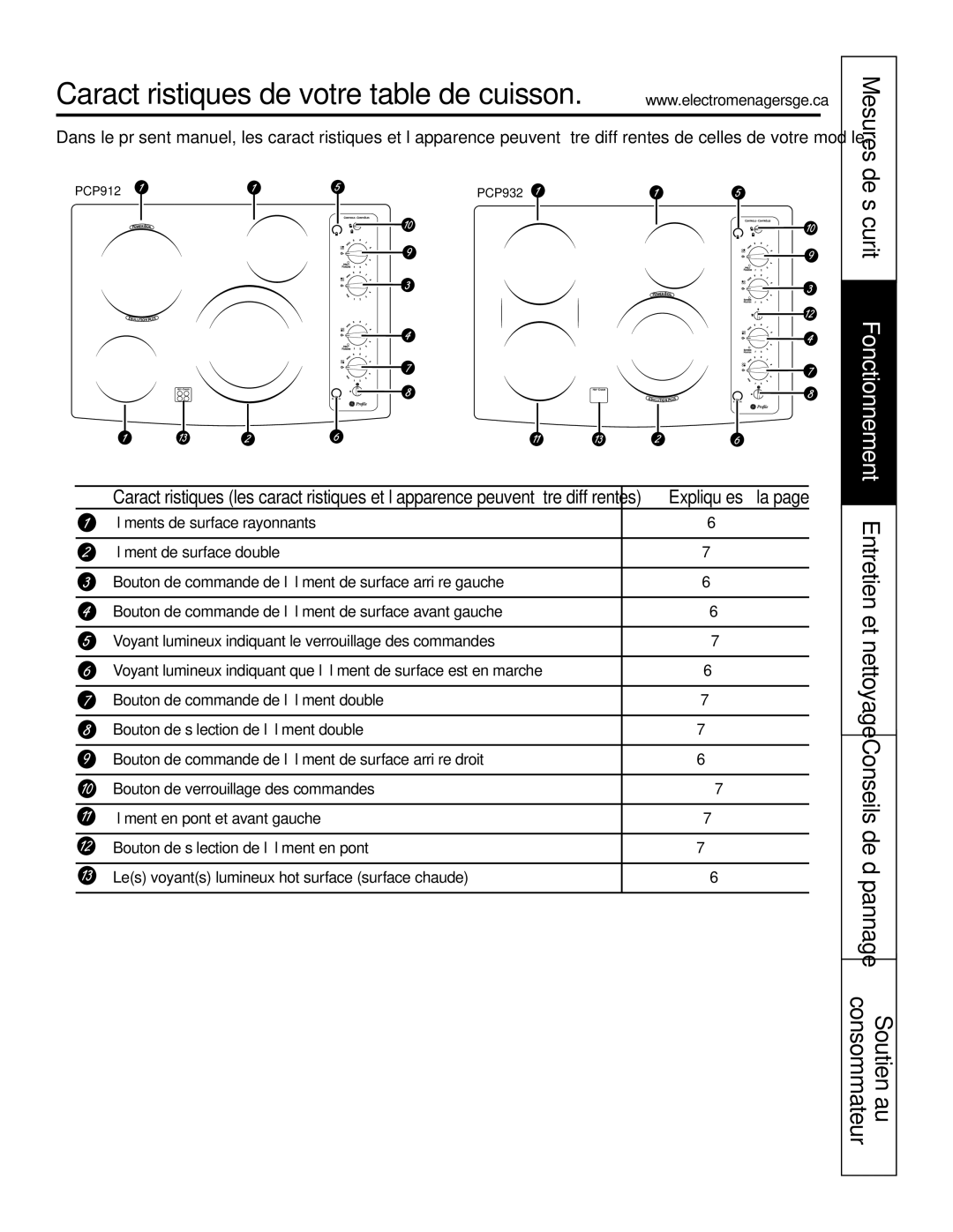 GE Monogram PCP912, PCP932 owner manual Cuisson de table votre de Caractéristiques, La à Expliquées 