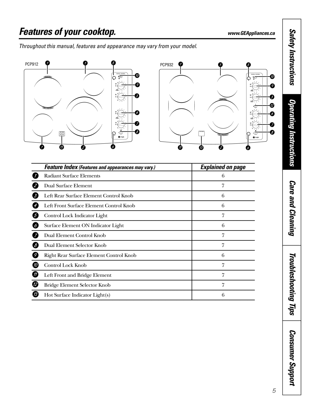 GE Monogram PCP932, PCP912 Features of your cooktop, Explained on, Feature Index Features and appearances may vary 