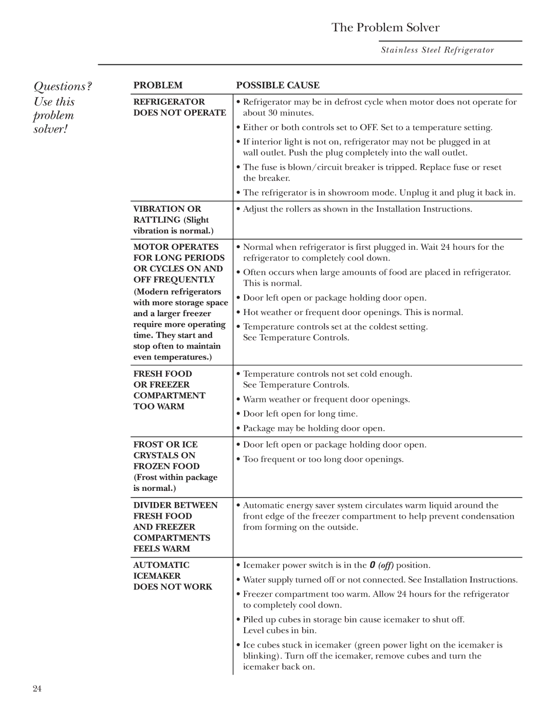 GE Monogram Refrigerator owner manual Questions? Use this problem solver Problem Solver, Problem Possible Cause 